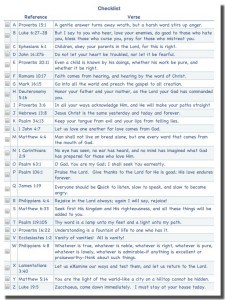 Printable "ABC Bible Verses"